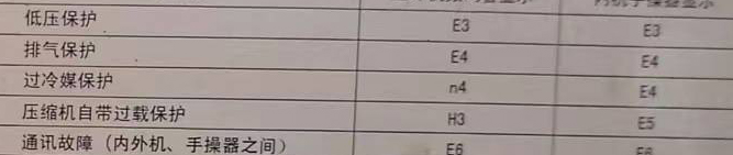 铁门关空调电话在哪里找